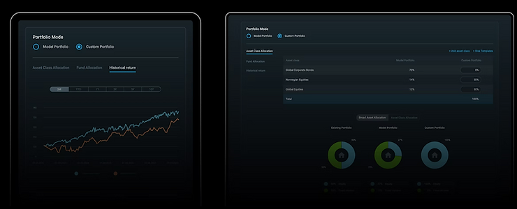 Two dark-mode advisory screens: a custom portfolio's historical return chart, and asset class allocation comparing existing, model and custom portfolios